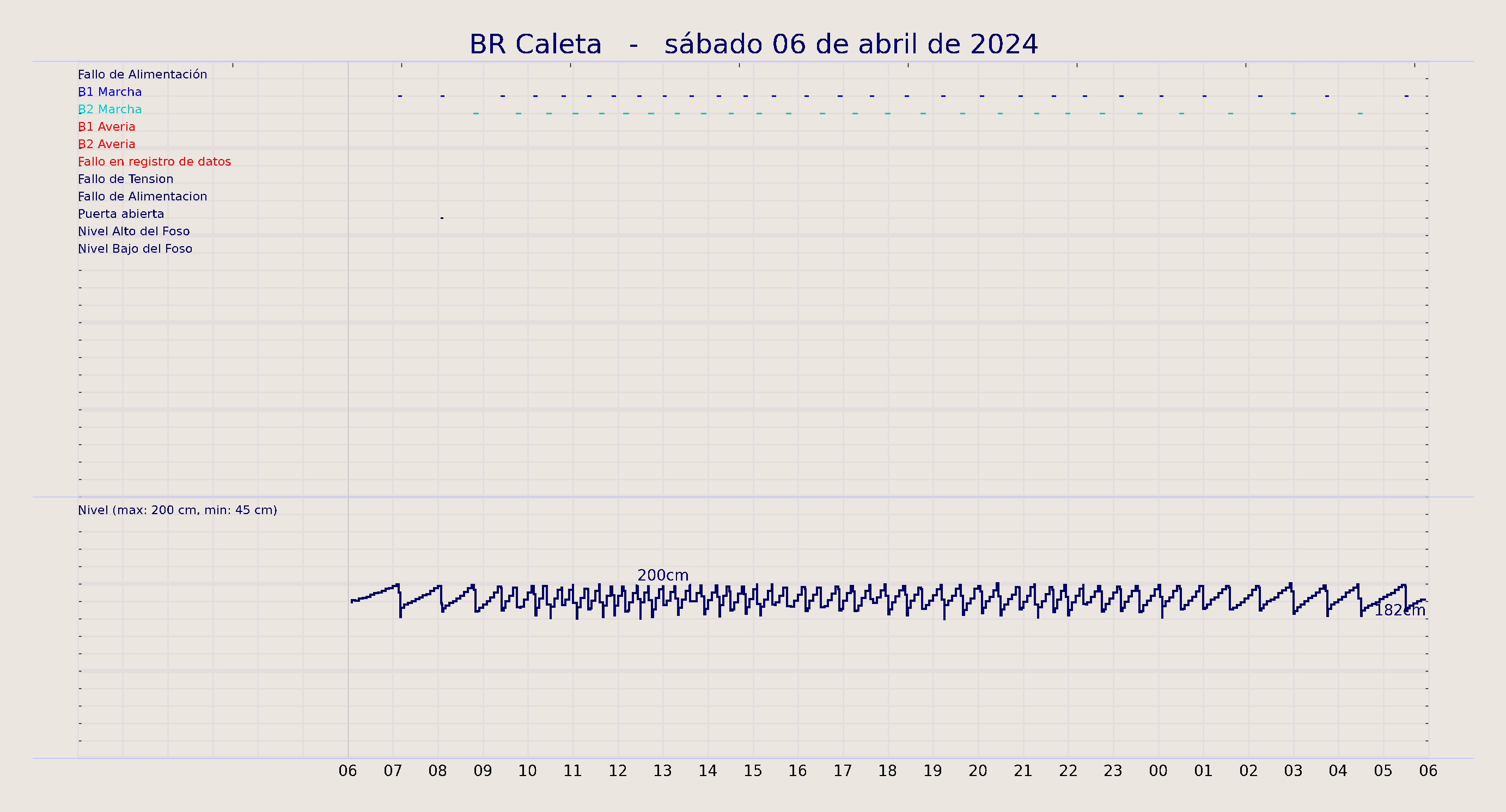 ../../imagenes/vid/2024/BR Caleta/2024-04-06 BR Caleta.png